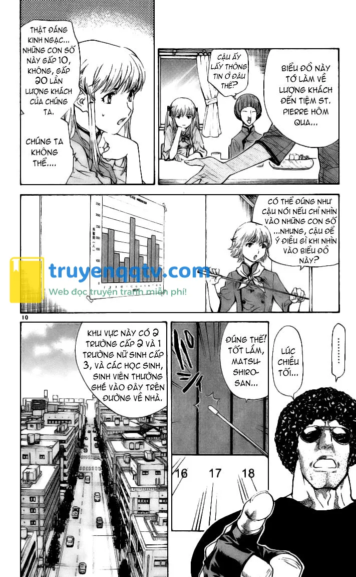 Vua Bánh Mì Chapter 54 - Next Chapter 55